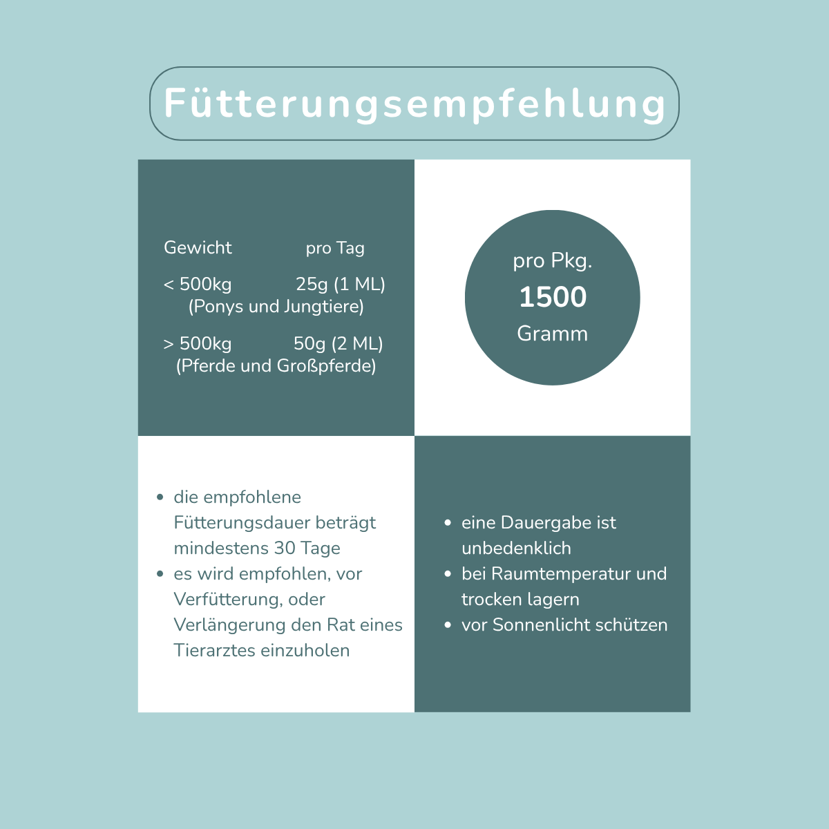 EquiMove motion