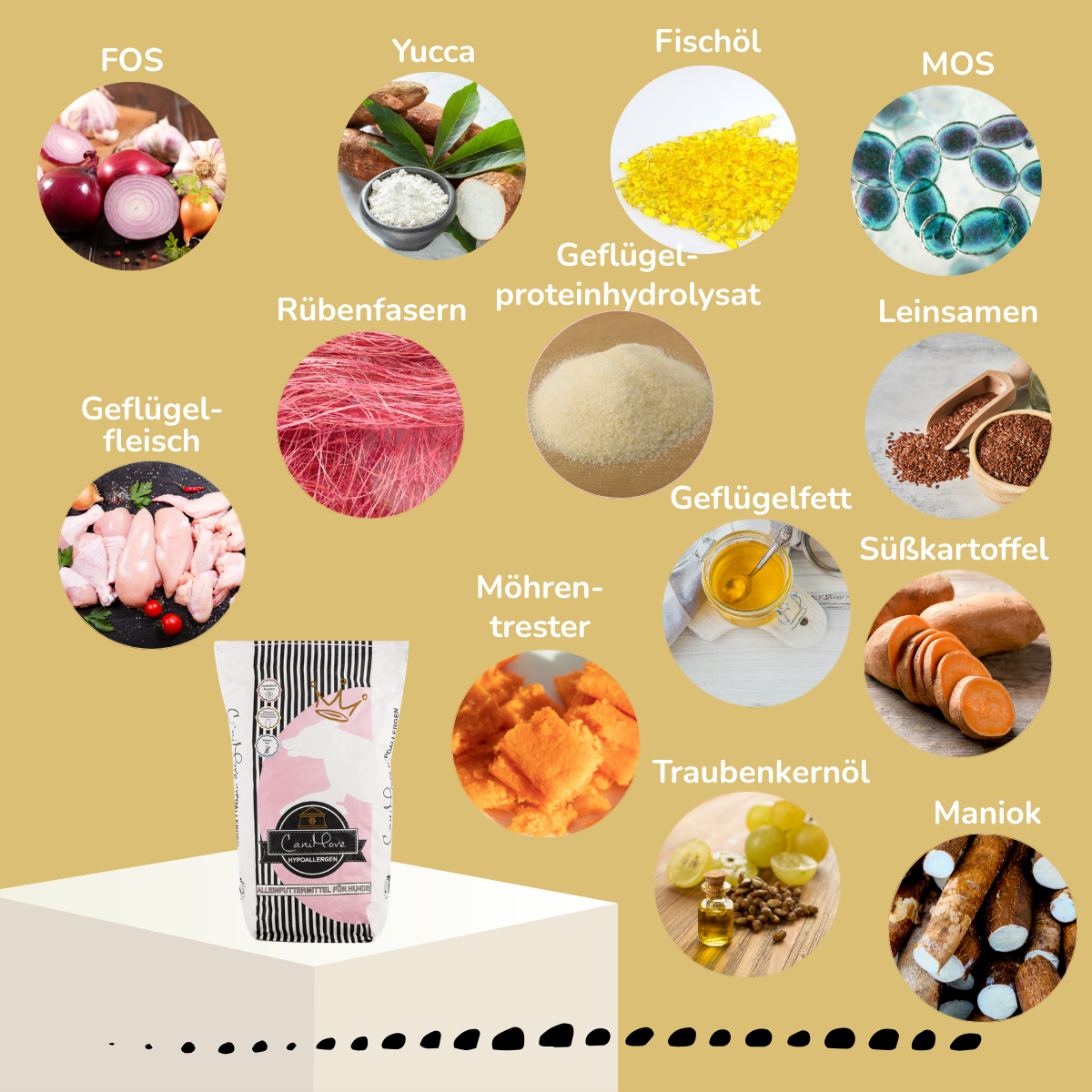 CaniMove hypoallergen