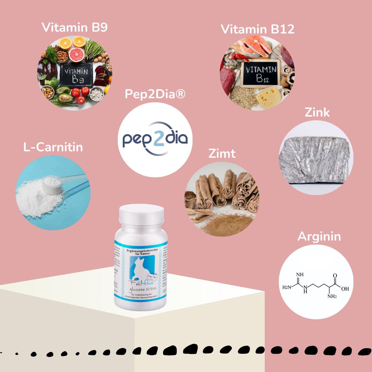 FeliMove glucose