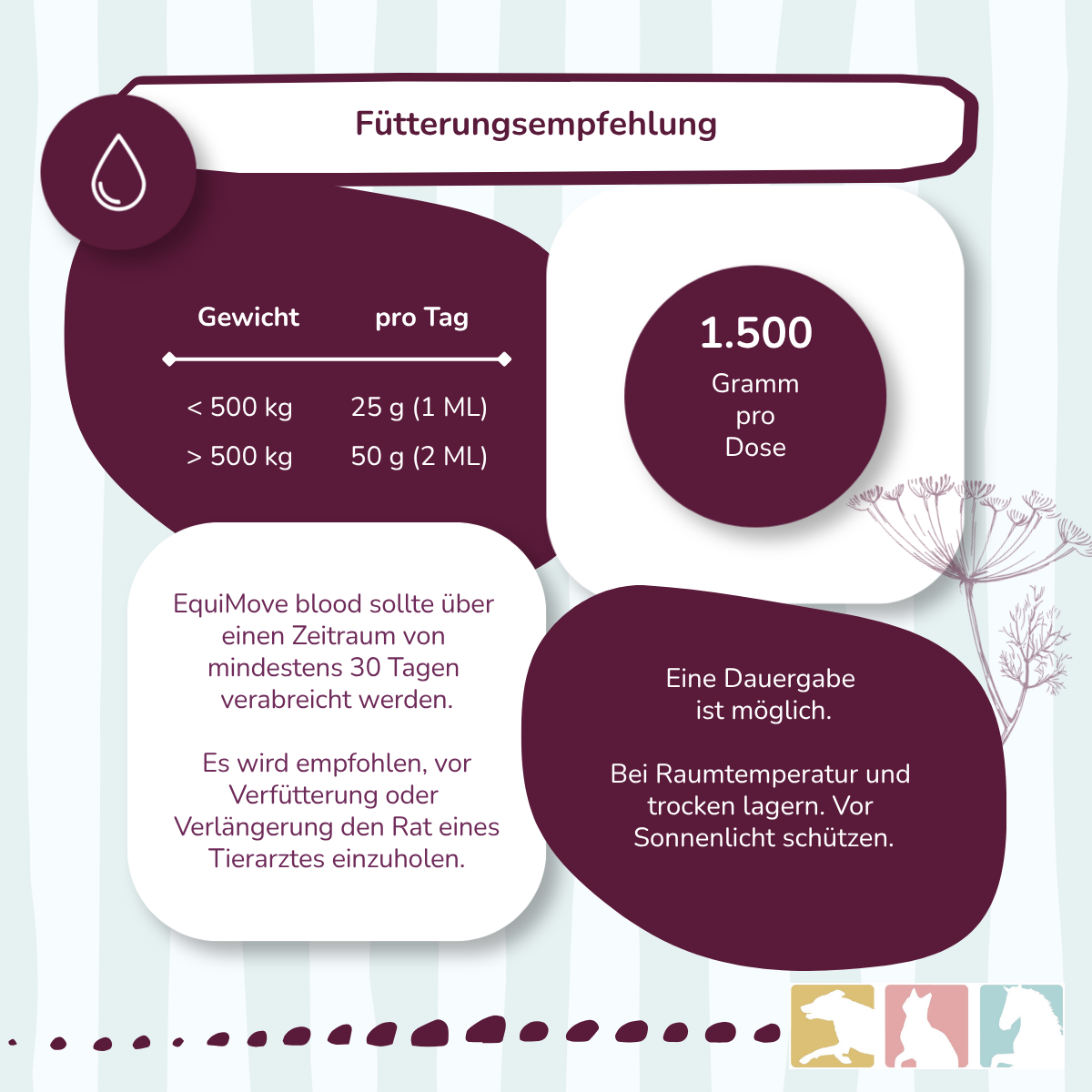 EquiMove blood