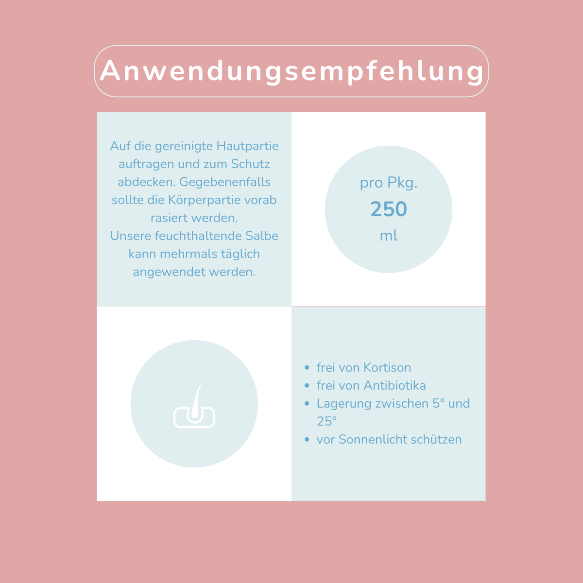 Wundschutz Salbe (feuchthaltend)
