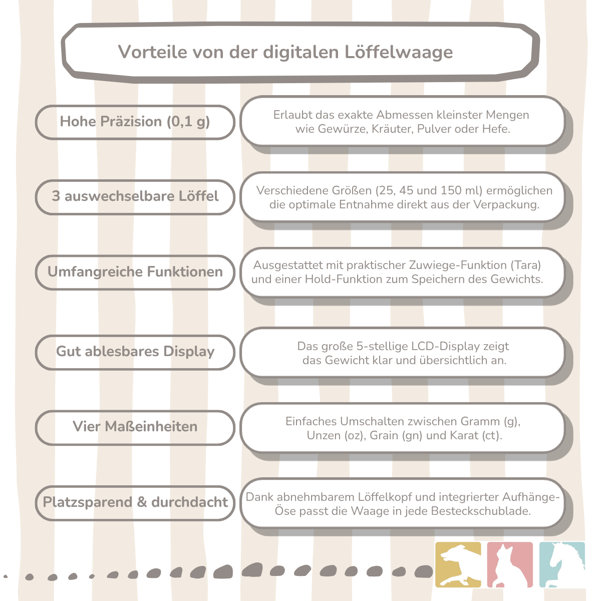 R & S Digitale Löffelwaage, Handwaage