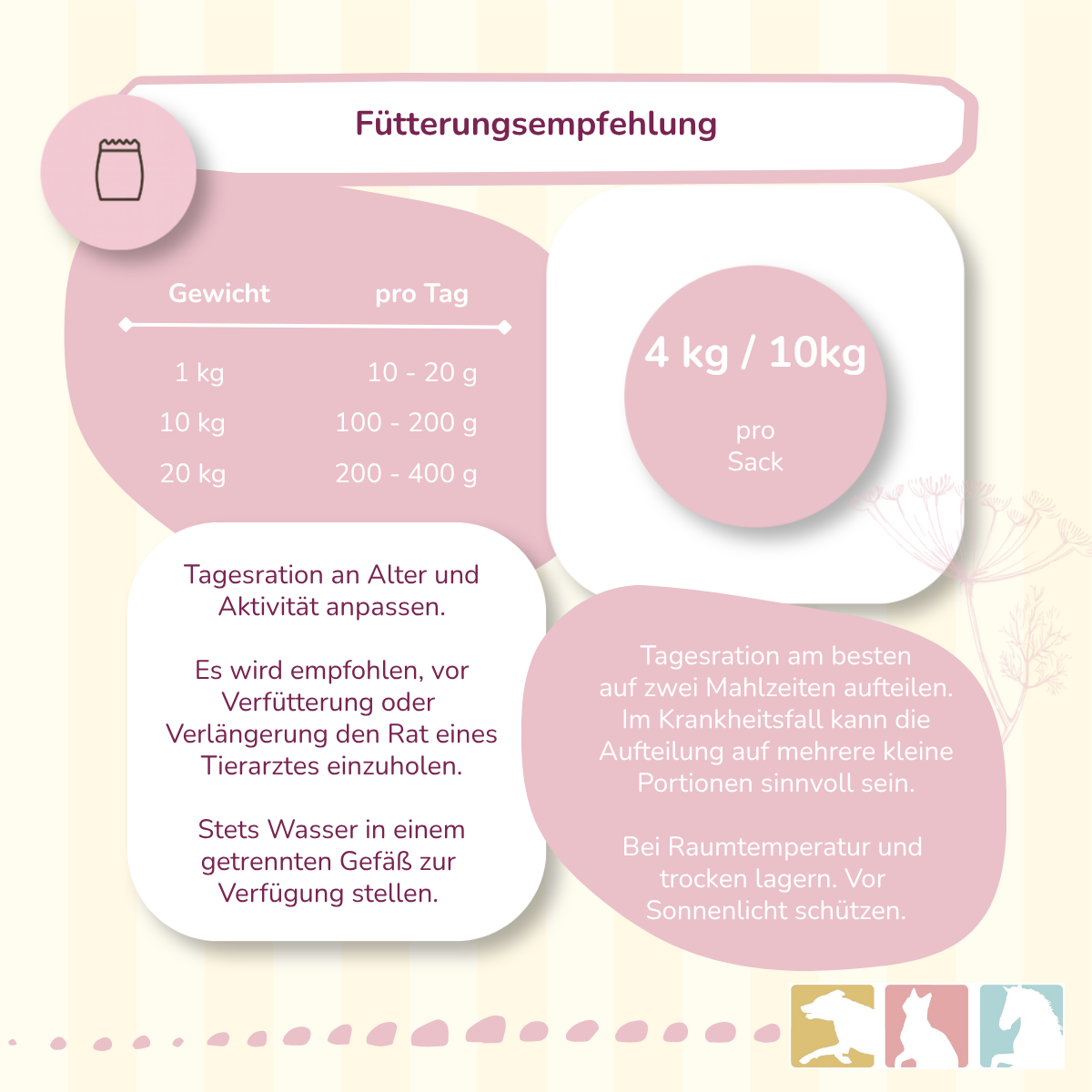 CaniMove hypoallergen