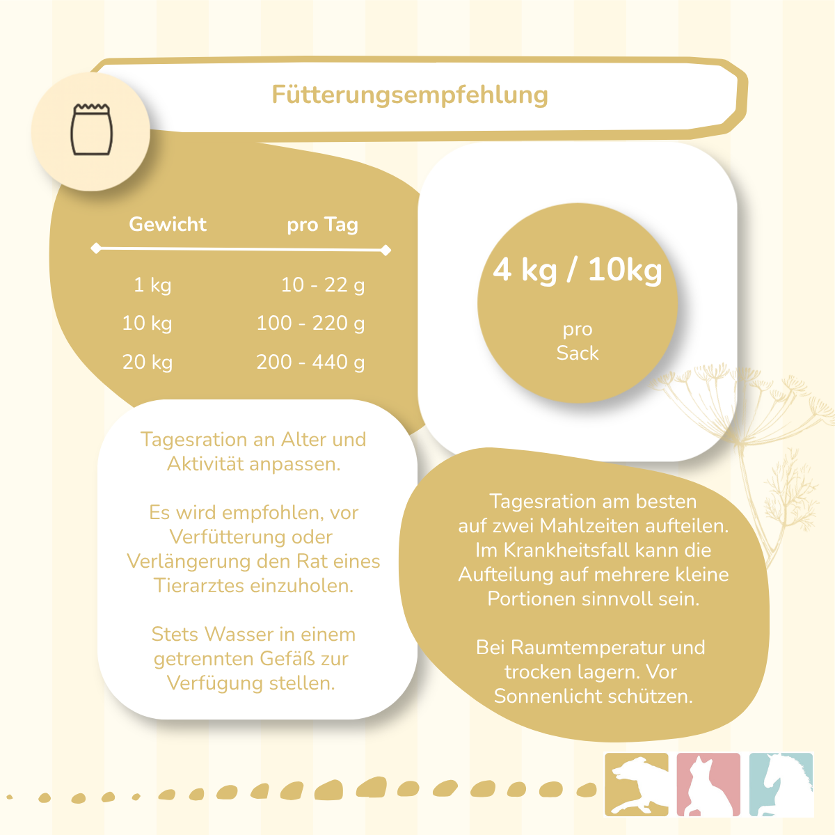 CaniMove low fat
